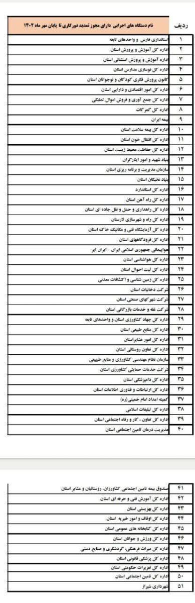دور کاری در ادارات فارس تمدید شد+اسامی ادارات