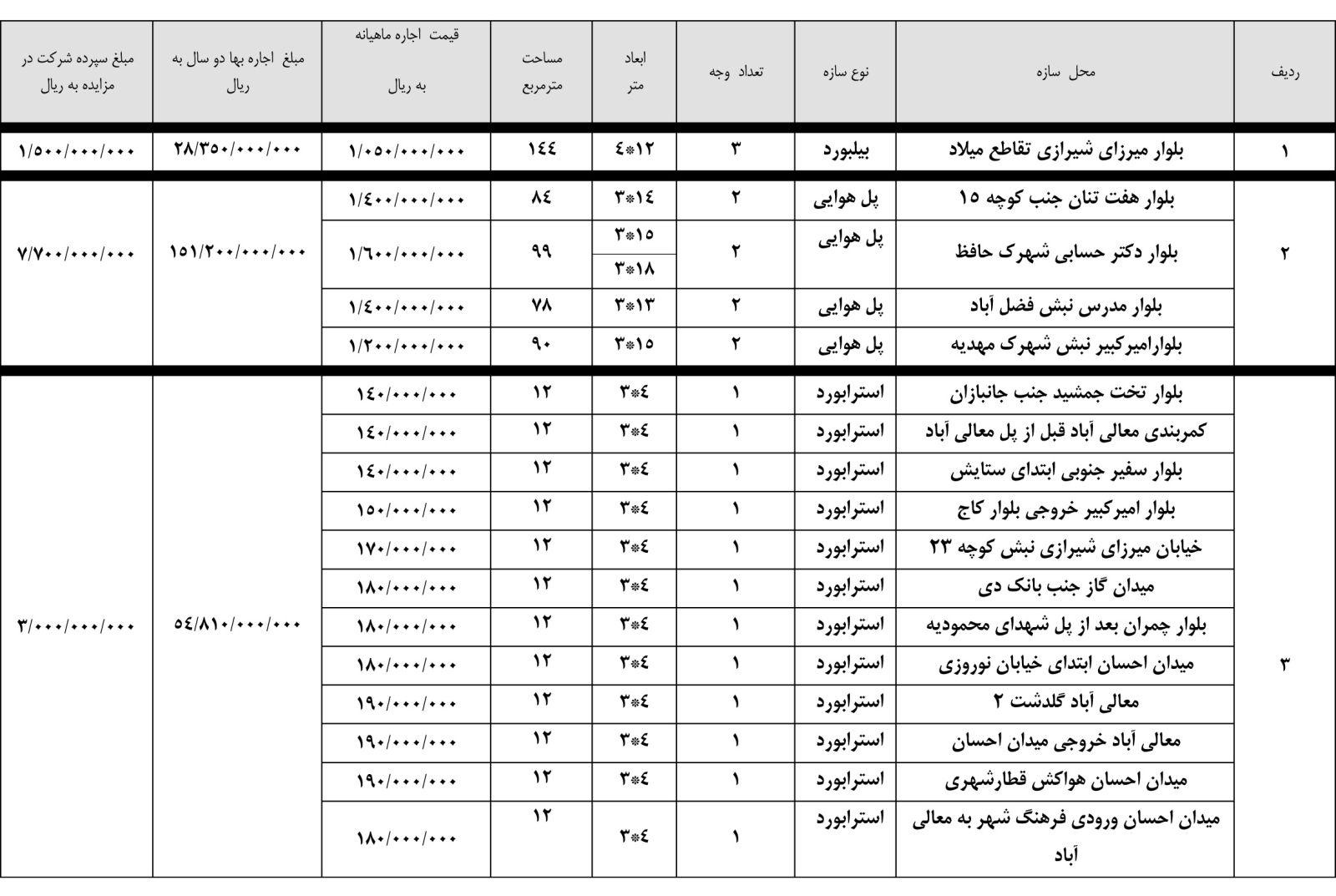 آگهی مزایده اجاره بیلبورد، پل هوایی و استرابورد در سطح شهر شیراز