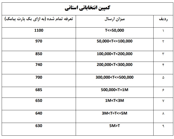 تعرفه سامانه پیامکی مخابرات برای تبلیغات نامزدهای انتخابات