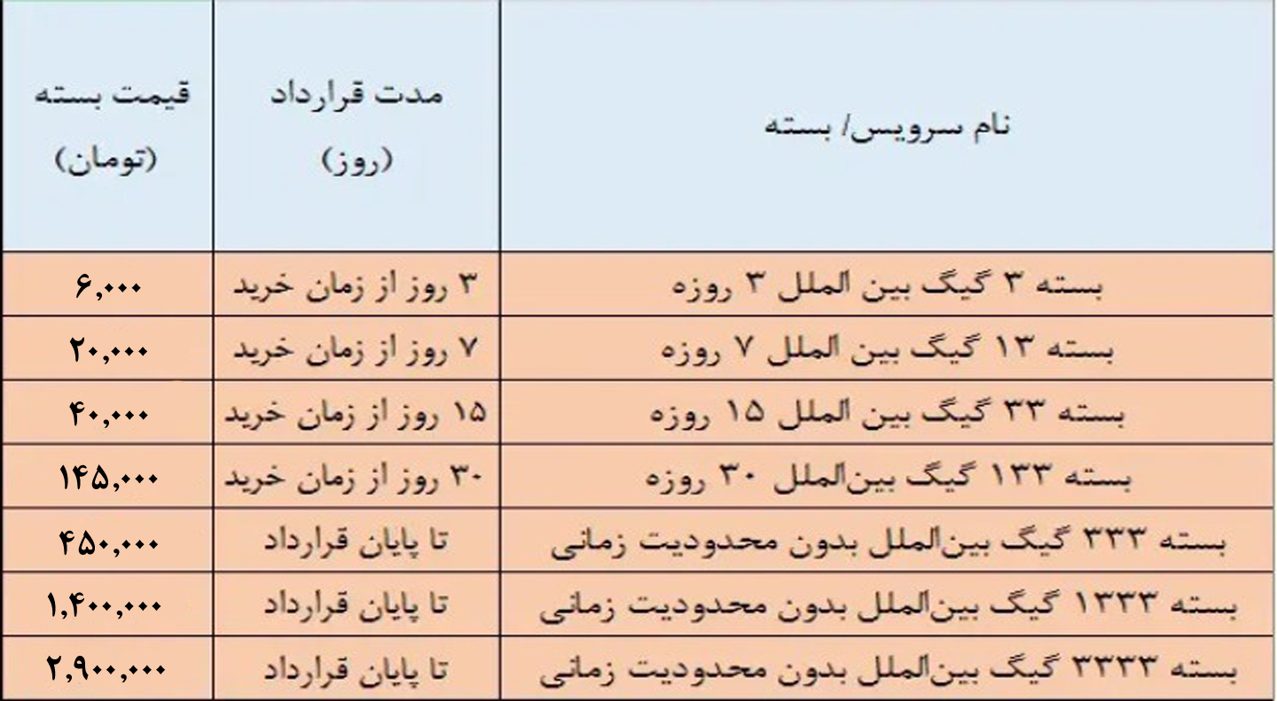 اینترنت بهاری مخابرات با بسته‌‌ های ترافیکی هفت‌ ‎‌سین‌