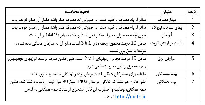 شفاف سازی در خصوص نحوه محاسبه قبوض برق مشترکان