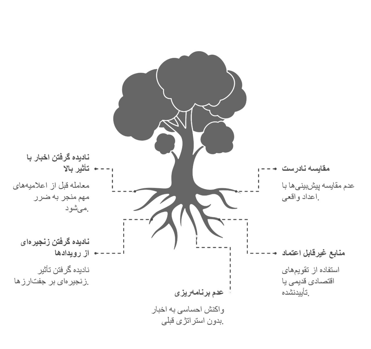 اشتباهات تقویم اقتصادی