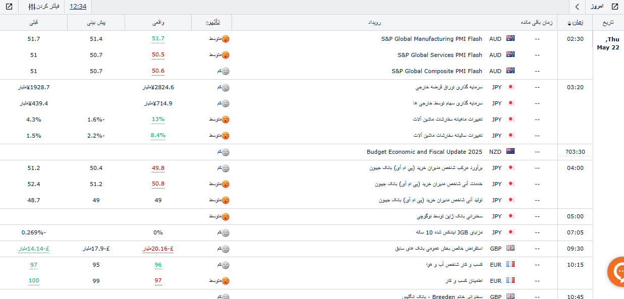 آموزش تقویم اقتصادی فارکس