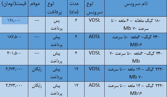 جشنواره تابستانه «فصل آفتاب»  مخابرات