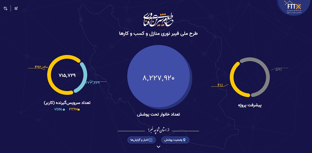 پروژه فیبرنوری مخابرات
