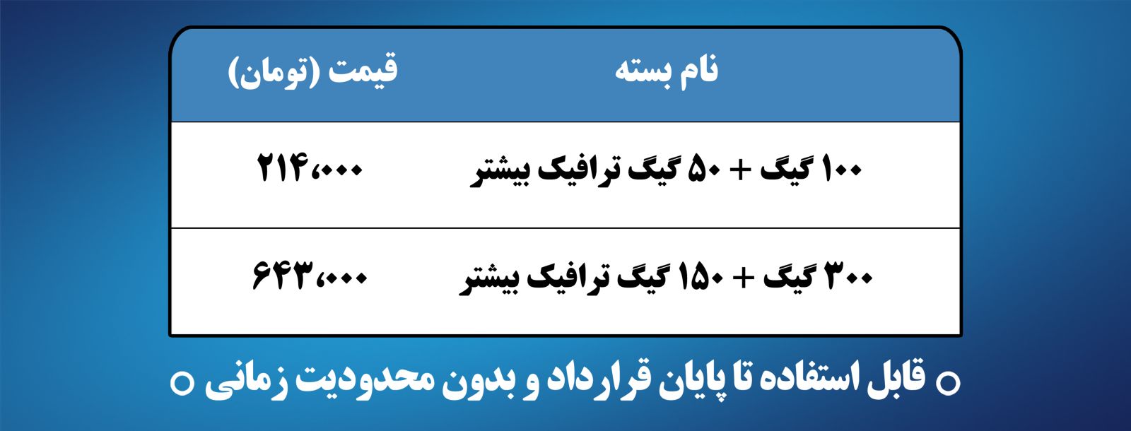 جدول بسته‌ های اینترنت ویژه میلاد پیامبر (ص) شرکت مخابرات ایران