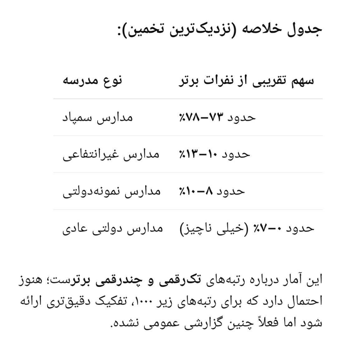 فرصت طلایی موفقیت در آزمون تیزهوشان و سمپاد