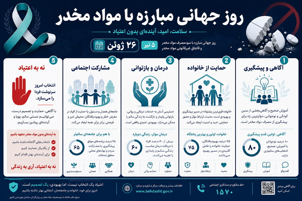 اینفوگرافیک| روز جهانی مبارزه با مواد مخدر