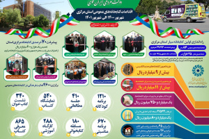 نگاهی به اقدامات عمرانی و فرهنگی در کتابخانه‌های عمومی استان مرکزی