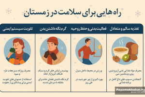 اینفوگرافیک| در زمستان چکار کنیم؟
