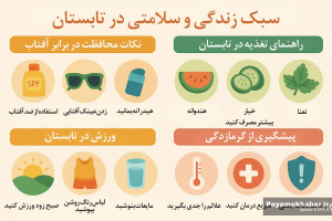 اینفوگرافیک| سبک زندگی و سلامتی در تابستان