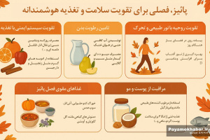 اینفوگرافیک| در پاییز چکار کنیم؟