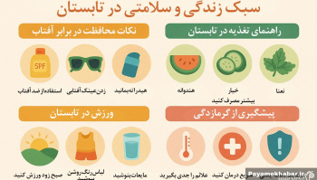 اینفوگرافیک| سبک زندگی و سلامتی در تابستان