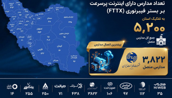 مخابرات ایران؛ پیشتاز اتصال مدارس کشور به شبکه فیبرنوری
