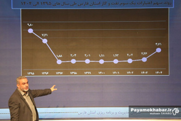 بیست و هشتمین جشنواره شهید رجایی استان فارس - محسن زارعی پاپری