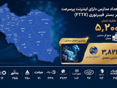 مخابرات ایران؛ پیشتاز اتصال مدارس کشور به شبکه فیبرنوری