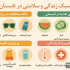 اینفوگرافیک| سبک زندگی و سلامتی در تابستان